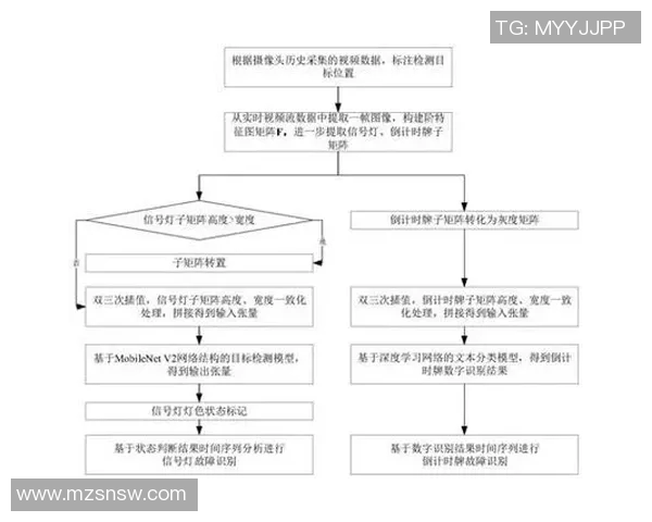 基于深度学习技术的足球球星照片自动识别与分析系统研究